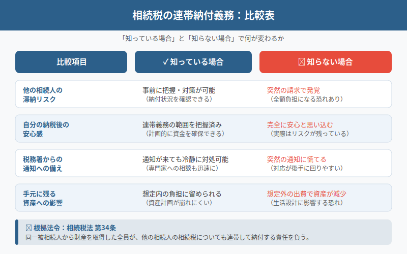 図解