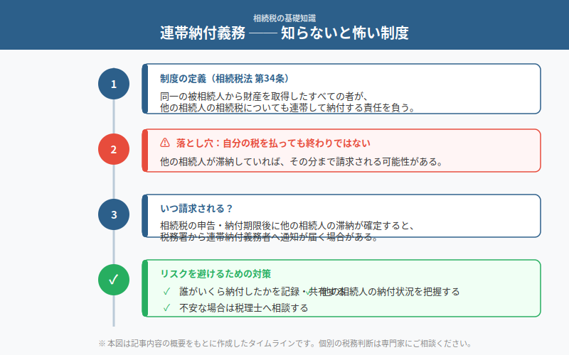 図解