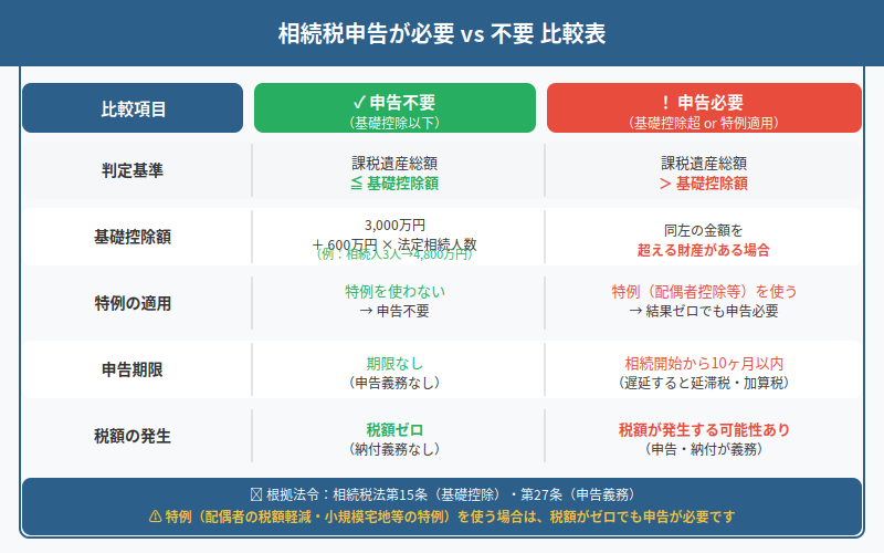 図解
