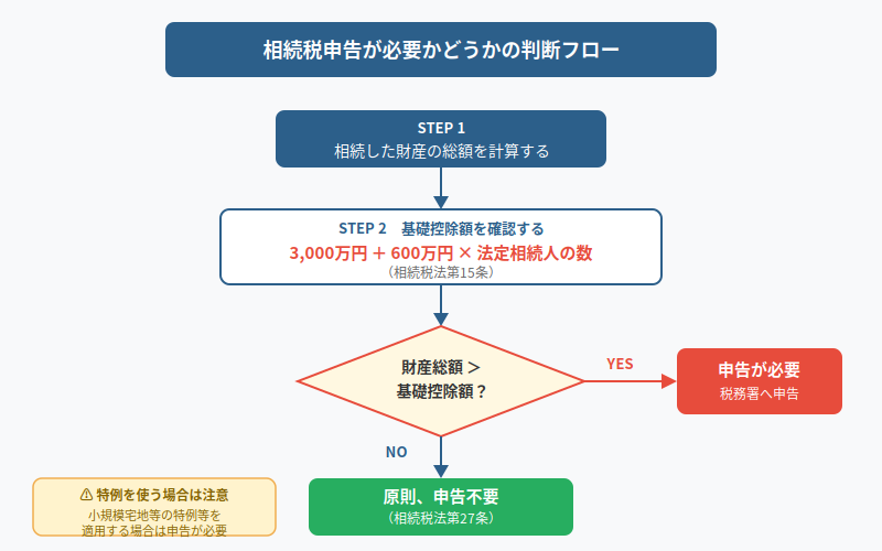 図解