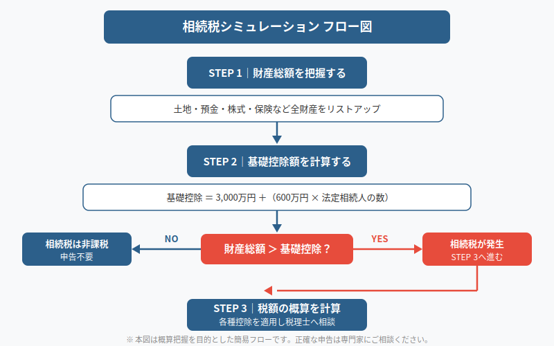 図解