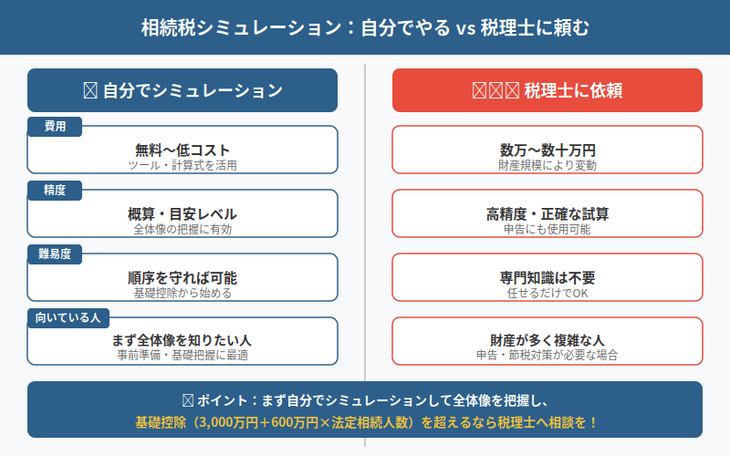 図解