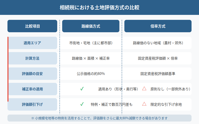 図解