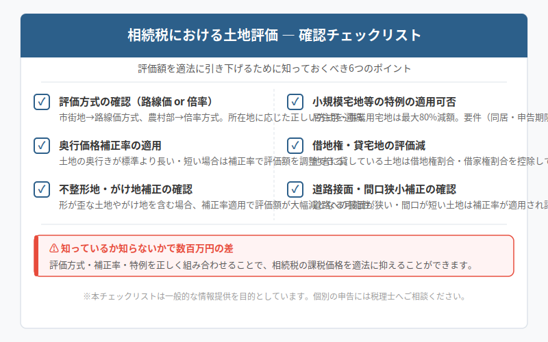 図解