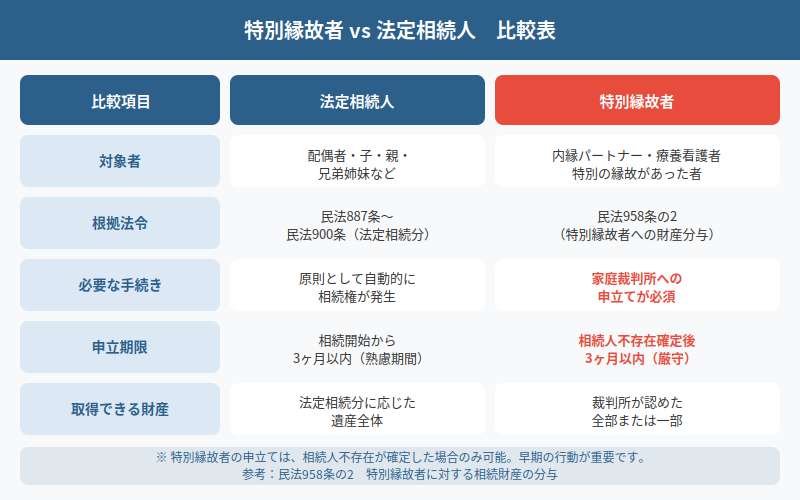 図解