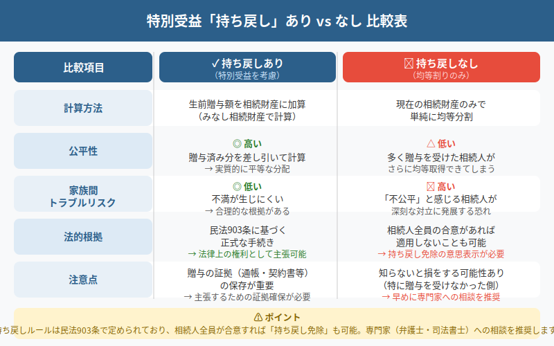 図解