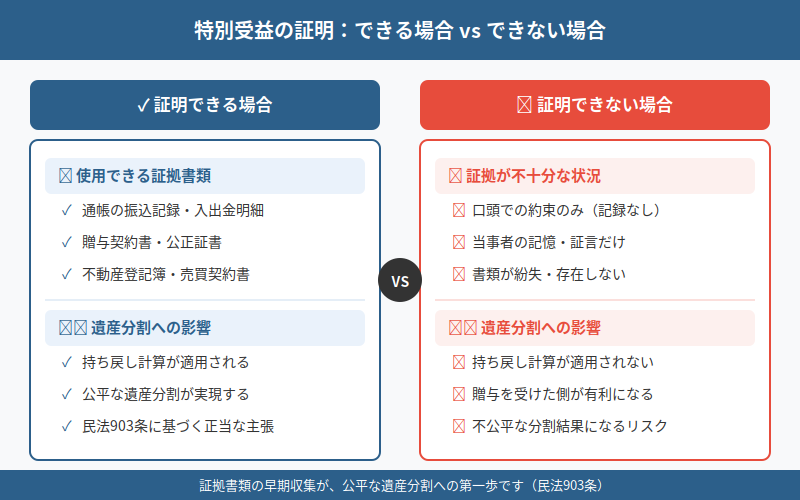 図解