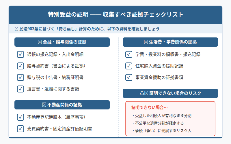 図解
