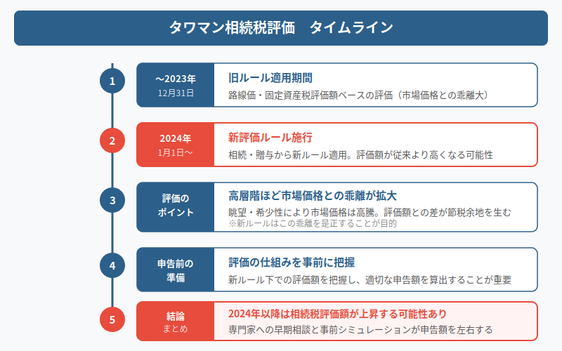 図解