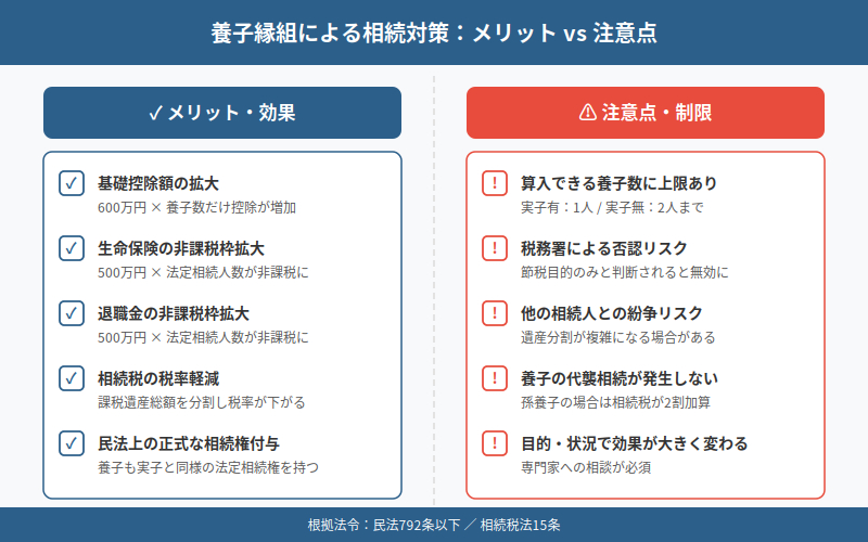 図解
