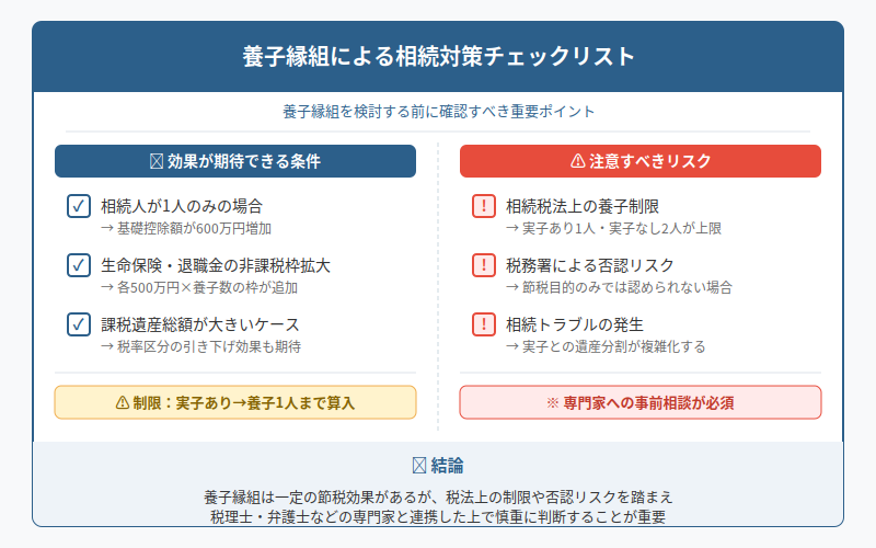 図解
