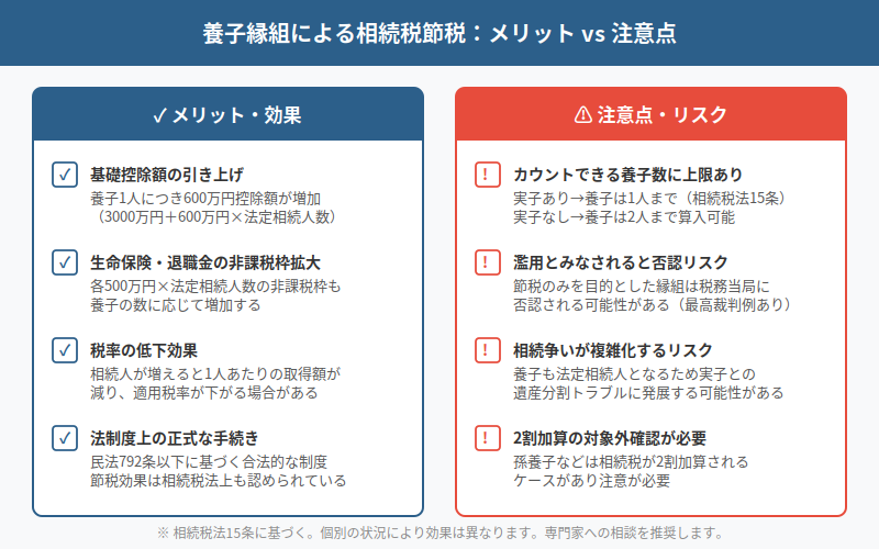 図解