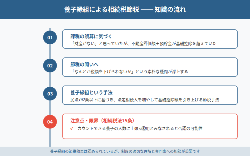 図解