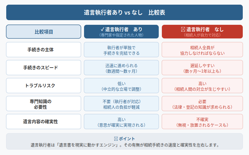 図解