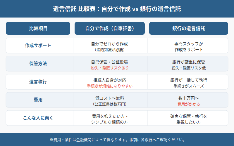 図解