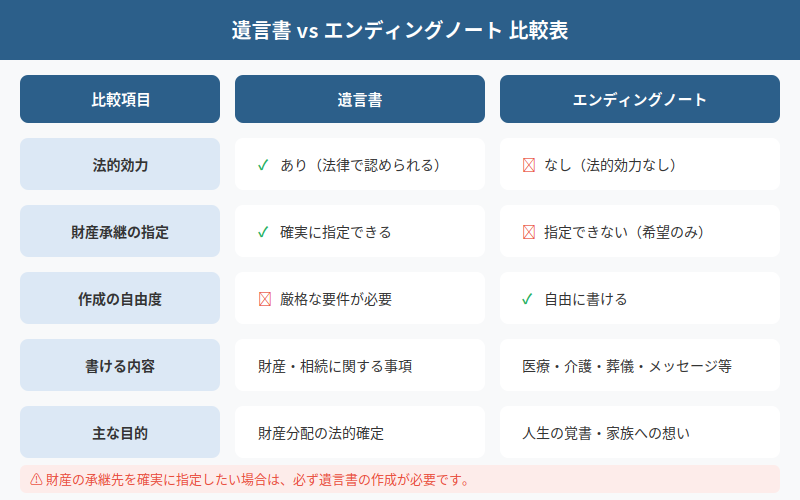 図解