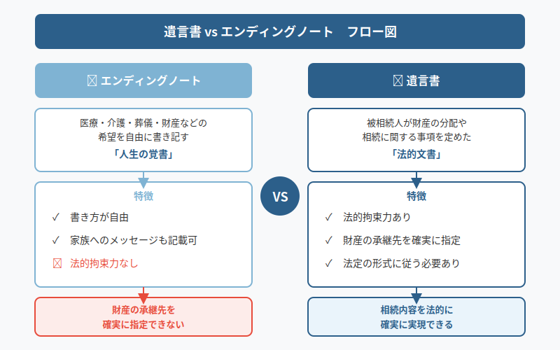 図解