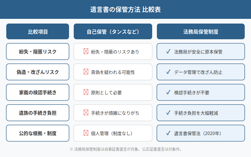 図解