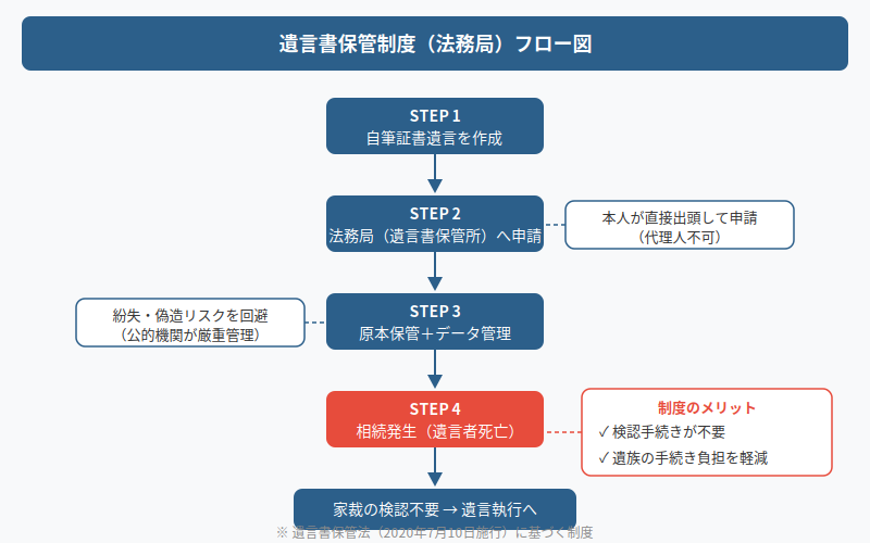 図解