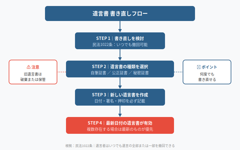 図解