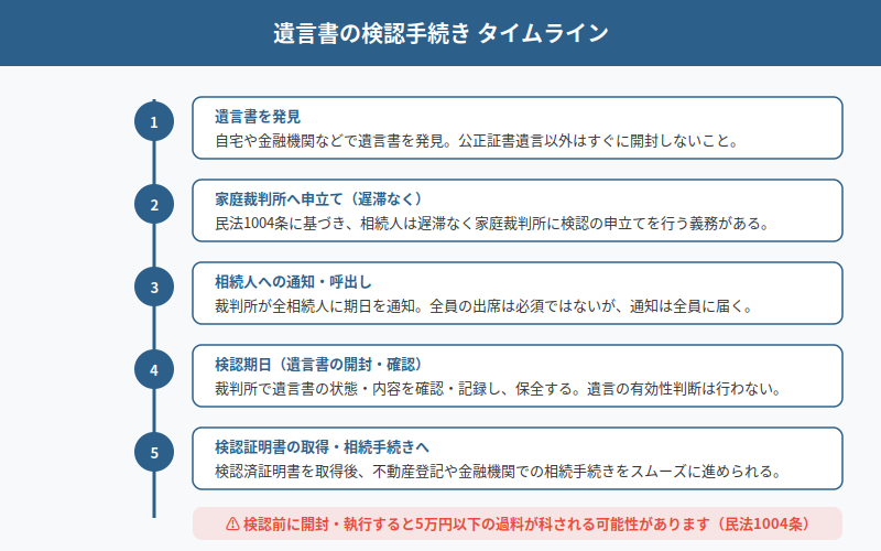 図解