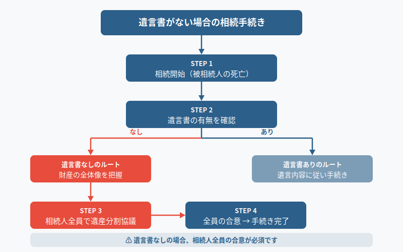 図解