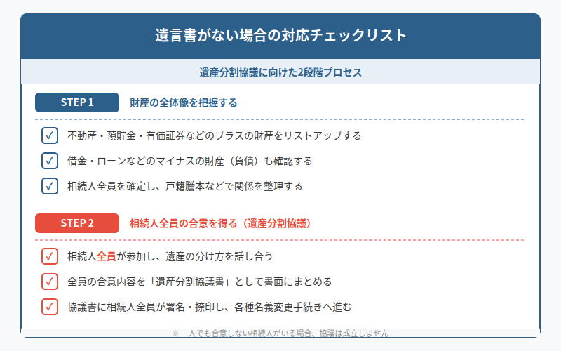 図解