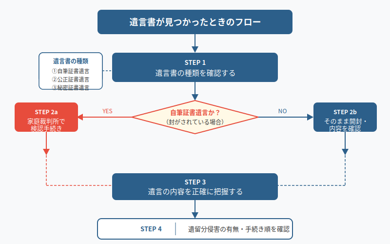 図解