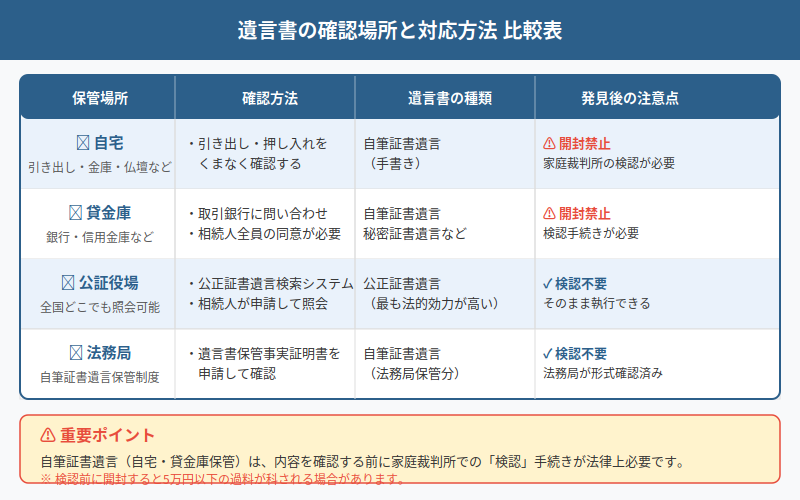 図解