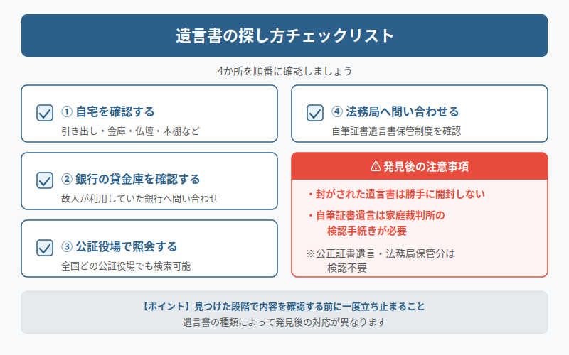 図解