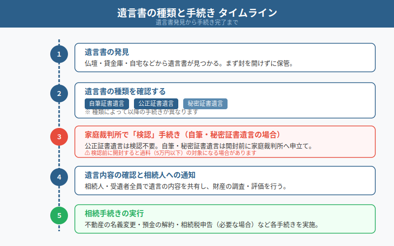 図解