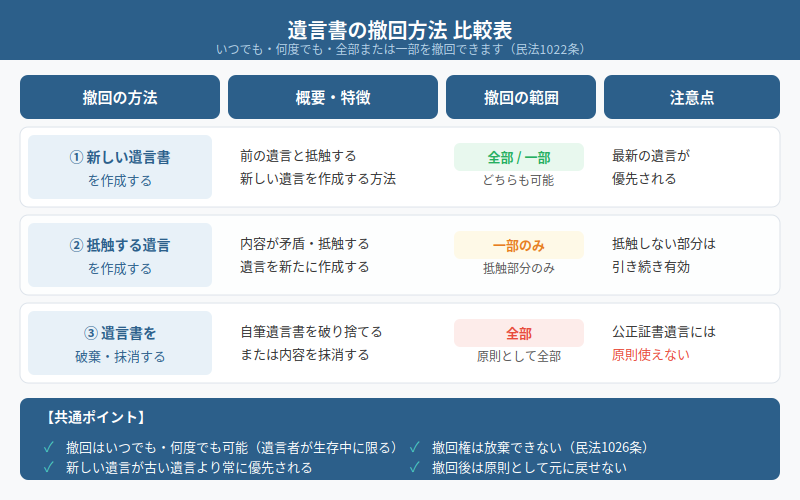 図解