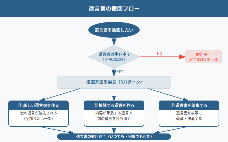 図解