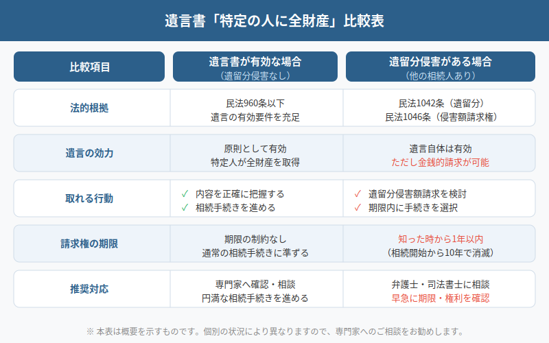 図解
