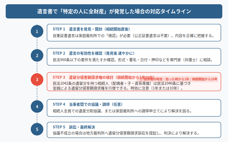 図解