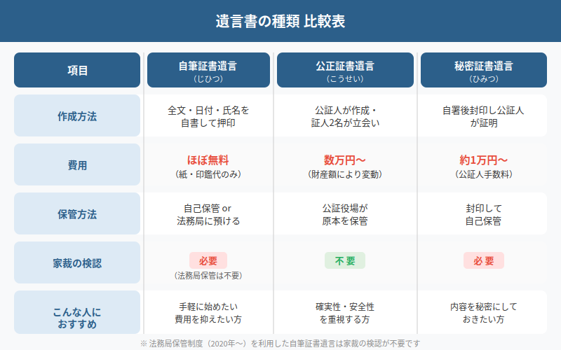 図解
