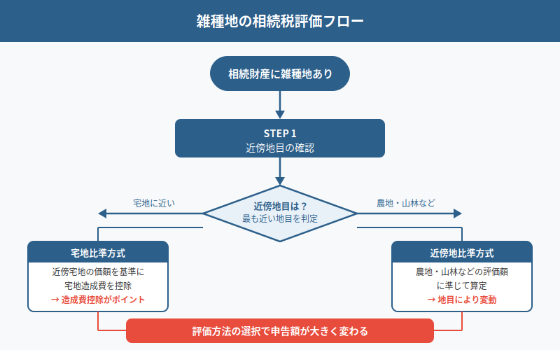 図解