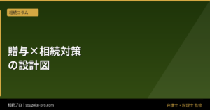 相続対策と贈与の組み合わせで変わる、課税財産の総量