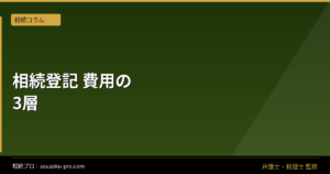 相続登記の費用は3層構造。全体像を把握すれば動ける
