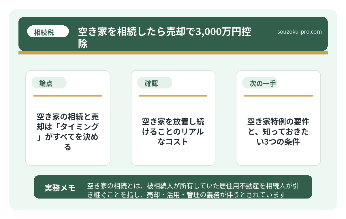 で、結論から言うと。空き家の相続と売却は「タイミング」がすべてを決める