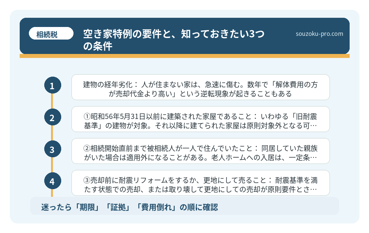 空き家特例の要件と、知っておきたい3つの条件