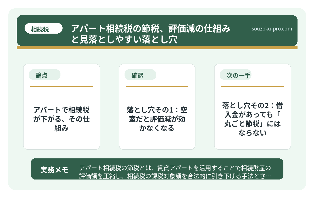 アパートで相続税が下がる、その仕組み