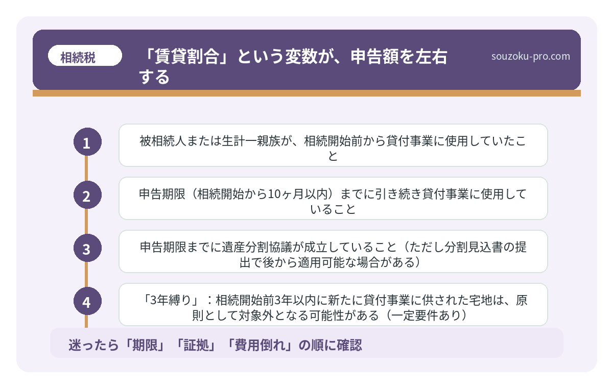 「賃貸割合」という変数が、申告額を左右する