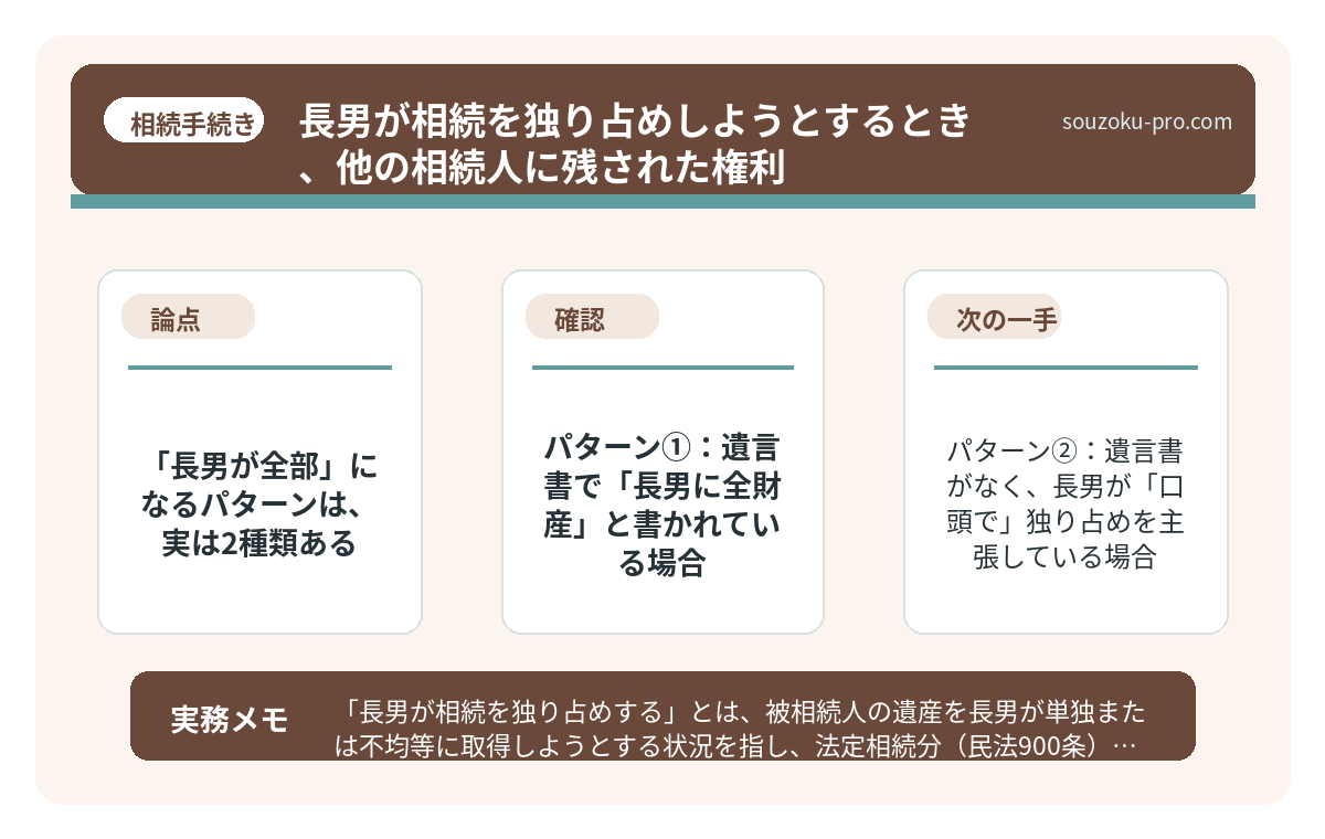 「長男が全部」になるパターンは、実は2種類ある