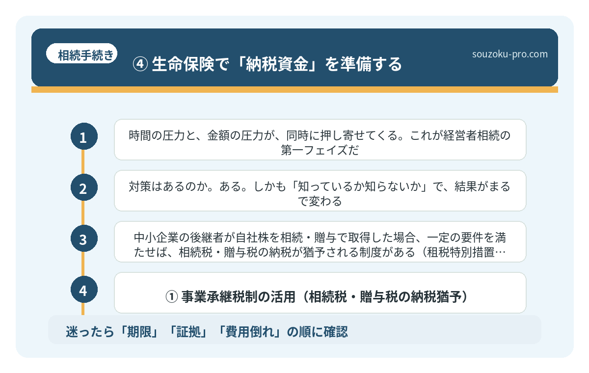 ④ 生命保険で「納税資金」を準備する