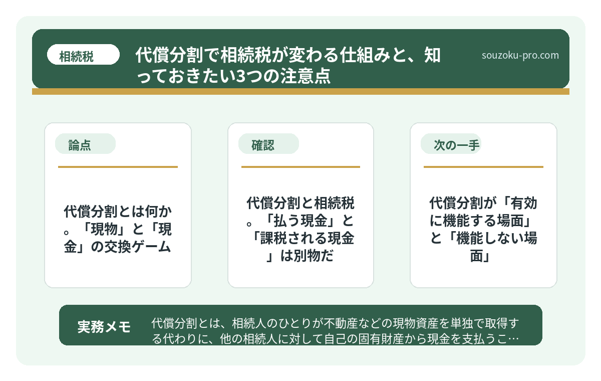 代償分割とは何か。「現物」と「現金」の交換ゲーム