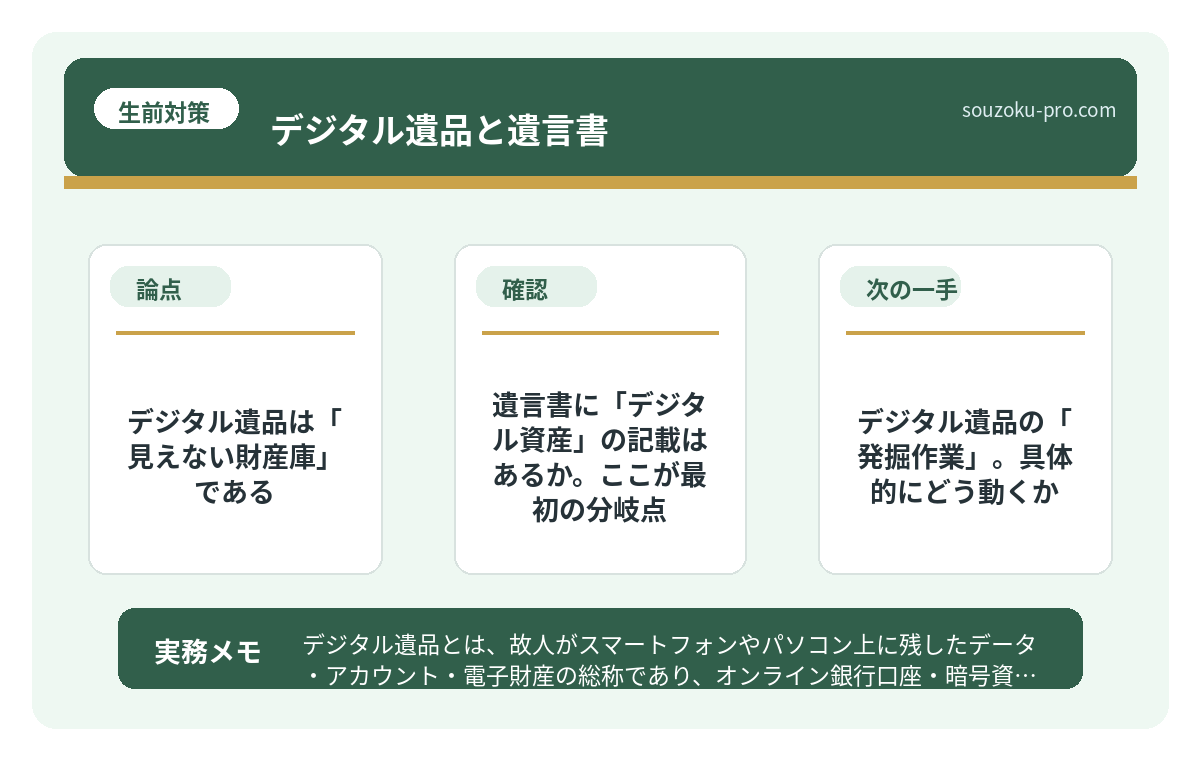 で、結論から言うと。デジタル遺品は「見えない財産庫」である