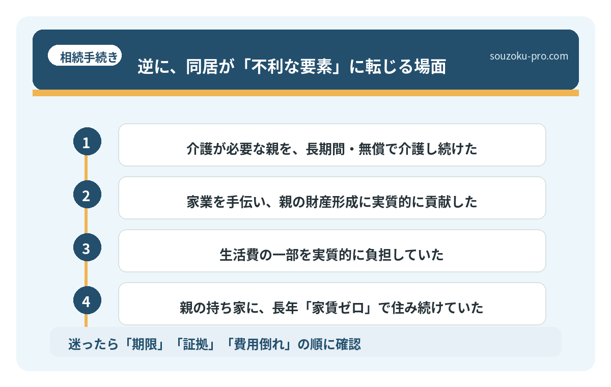 逆に、同居が「不利な要素」に転じる場面