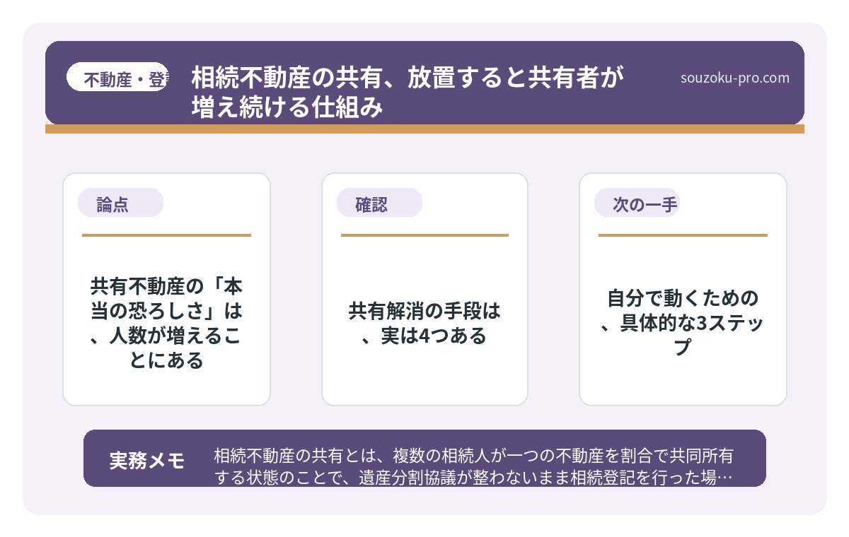 共有不動産の「本当の恐ろしさ」は、人数が増えることにある