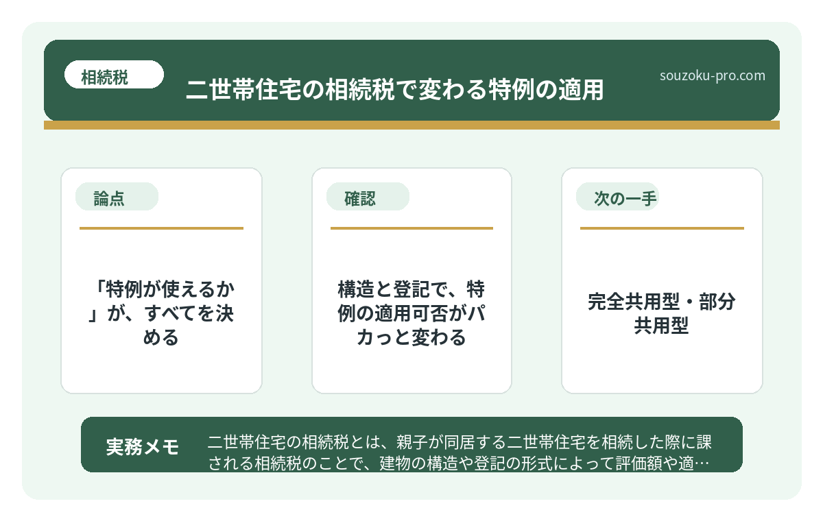 で、結論から言うと。「特例が使えるか」が、すべてを決める